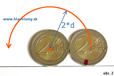 Záhada dvoch mincí